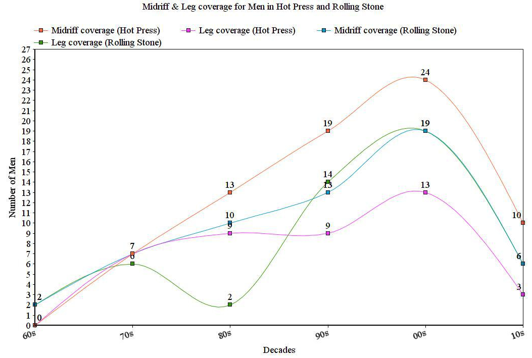 midriff, leg coverage men, both